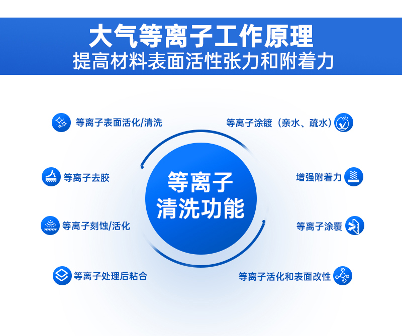 可移動(dòng)傳送式等離子清洗機(jī)詳情頁_06.jpg