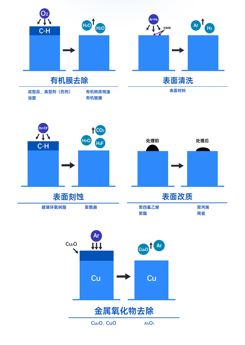 可移動(dòng)傳送式等離子清洗機(jī)詳情頁_07.jpg