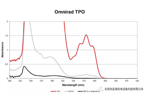 LED光源與汞燈的區(qū)別（優(yōu)點、缺點，大眾對LED的理解誤區(qū)）